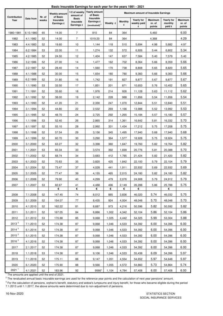 Pension calculator-1 - Evidentrust Financial Services Ltd